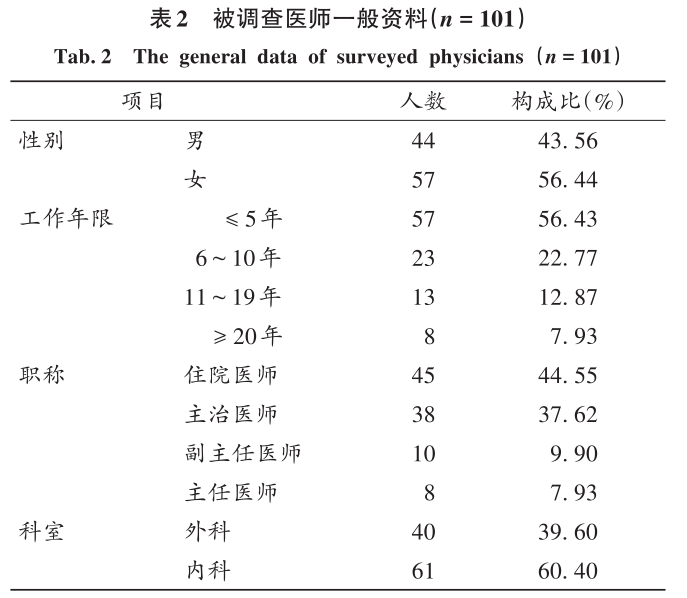 表2.jpg